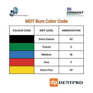 MDT Burs Color Code
